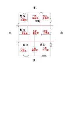 香港2019年九宫飞星图(2020年九宫飞星图详解与属相的关系)