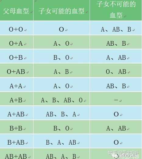 我是1980年10月10我是什么血型(1980年10月10日出生的是什么星座)