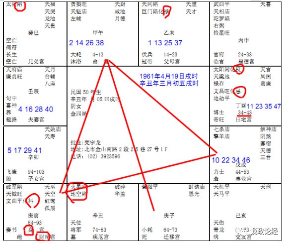 文昌贵人表图片