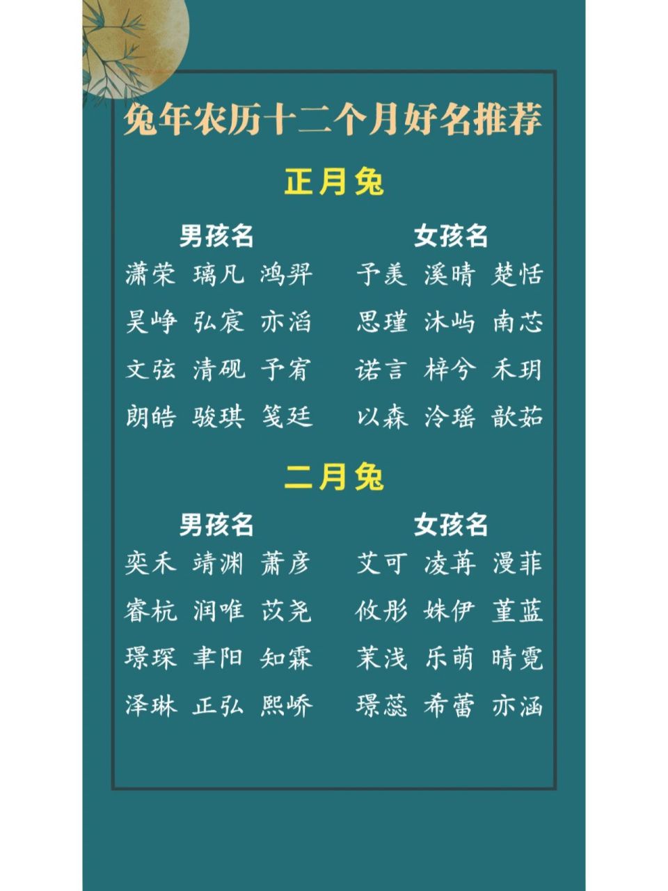 2023年3月出生的男孩怎麼起名1根據生肖起名既然是為兔年寶寶起名