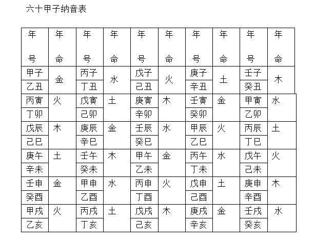 大驿土纳音五行分析