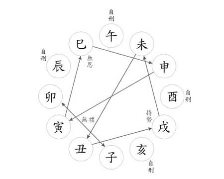 com )免費算命,每日運勢查詢_風水學_八字起名