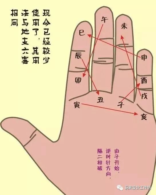 手掌算卦圖(手掌算命怎麼看)