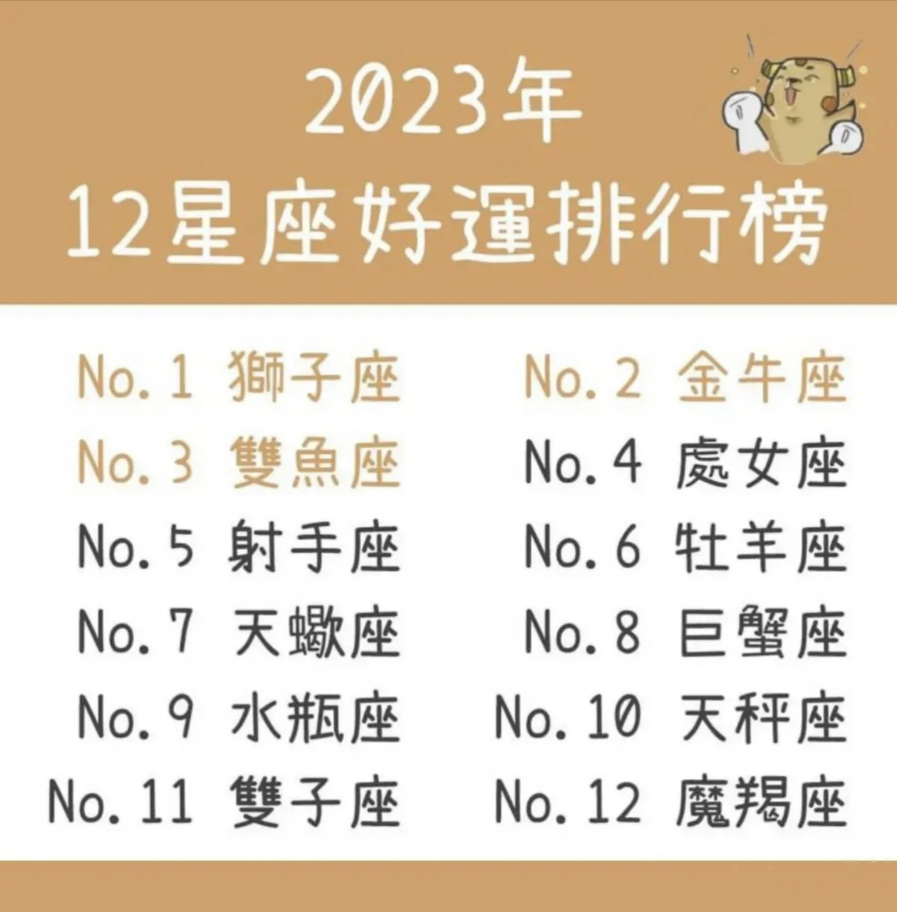 十二星座2023年11月(alex2020年11月星座運勢)