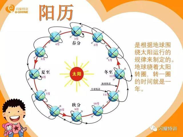 農曆陰曆區別(農曆陰曆區別百度百科)