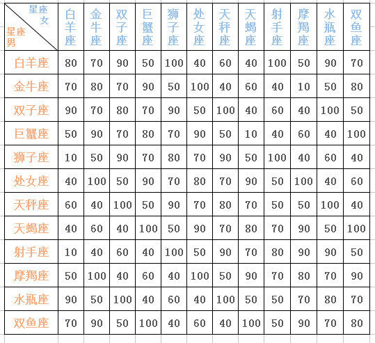 十二星座列表分析图片(十二星座表图片 出生日期加性格)