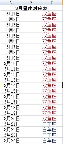 阳历7月15是啥星座(阳历7月15日是什么星座?