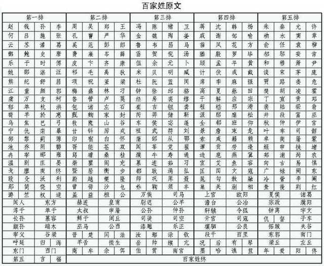 代姓100分名字大全的简单介绍