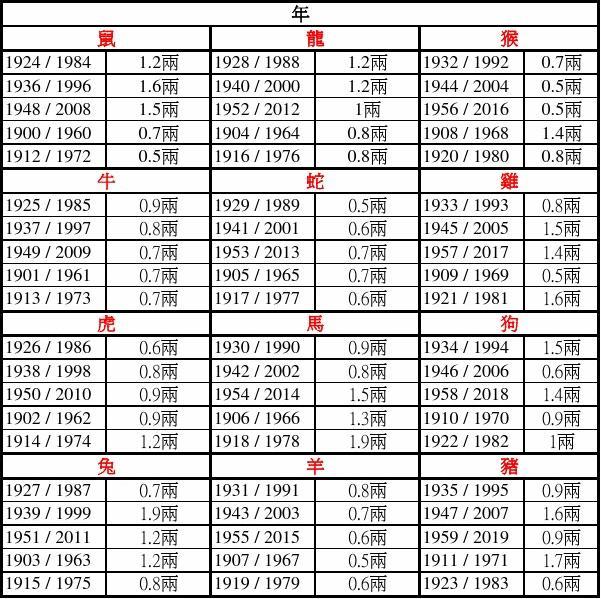 骨相算命对照表图片图片