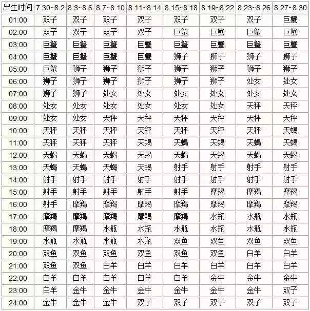 11月10日是什么星座农历