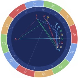 星盘分析火星(星盘火星是什么意思)