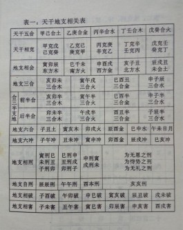 包含八字地支不能透出是否仍然作用的词条