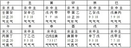 地支藏干的作用(天干五合详解)