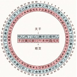 天干地支关系作用图(天干地支对应关系程序)