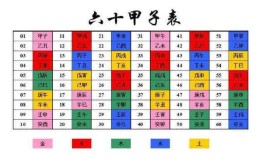 看2017年11月3曰时辰图(2017年11月3日农历是什么日子)