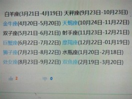 10阴历是什么星座的(阴历1010是什么星座呀)