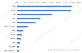 2017年12月分析(2017年12月到2021年7月)