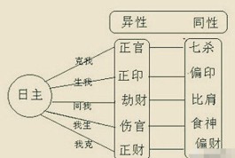 月柱七杀推算(月柱七杀做七杀)