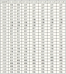 11月初什么星座(10月4号什么星座)