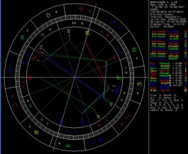 合盘分析(星盘配对合盘分析)