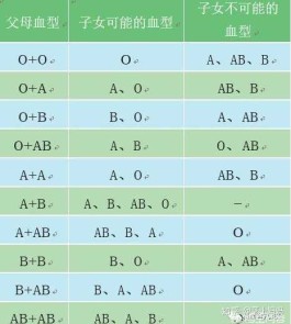 我是1980年10月10我是什么血型(1980年10月10日出生的是什么星座)