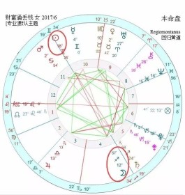 北交天蝎10宫占星骰子(北交天蝎12宫占星骰子意思)