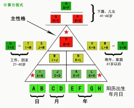 算命大师生命密码(算出生命密码再怎么分析)