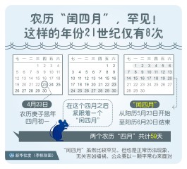 阴历4月初5是啥日(阴历4月初五日是什么星座)