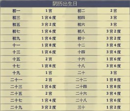 农历1992年月26日八字(农历1992年2月26日生辰八字)