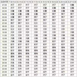 是11月10日是什么星座(11月10日是什么星座火象星座)