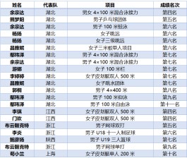 中国100分的女孩名字(女孩常用名字大全100个)