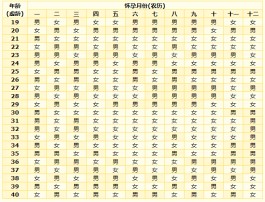 青宫表2023(青宫表2022年)