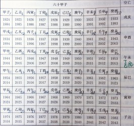 1967年12月初5阳历是多少(1967年农历12月初5是什么星座)