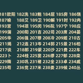 现在百家姓排名2023(现在百家姓排名1一100名)