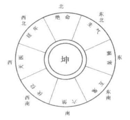 部属宫七杀旺(紫微斗数命宫七杀旺)