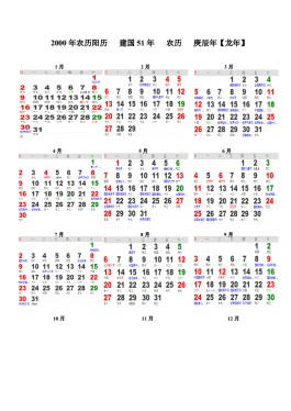 农历2000年5月22是多少(2000年农历5月22号是什么星座)