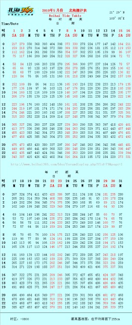 1963年阴历4月19是什么星座(1963年4月19日农历是什么时候)