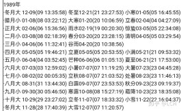 1962年农历9月9(1962年农历9月21日)