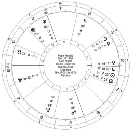 占星中互容的作用(星盘里什么叫互溶接纳)