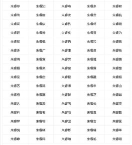 姓朱男孩名字100分(2021年姓朱的男孩名字)