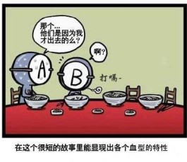 血型b性格分析(b型血性格特点分析)