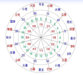 巳时9点跟10点有区别吗(巳时9点到11点时间吉利吗)