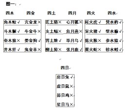 2018年九宫图分析法(2019年九宫图化解凶煞方法)