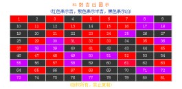 关于中国汉字84个吉凶数理分析的信息