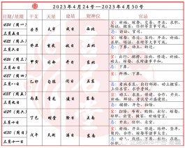 公历2017年4月4日吉凶(2017年4月4号农历几月初几)