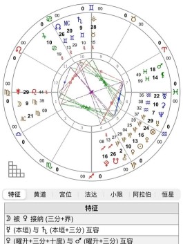 占星各种盘的区别(占星盘占多了会怎么样)