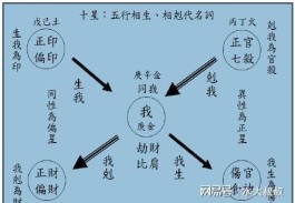 正官和七杀同柱(正官七杀同柱女命)