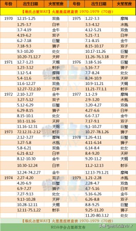 农历1979年润6月初三(1979年闰六月初三是什么星座)