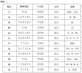 八字地支藏干有啥作用(地支藏干在八字预测中的重要作用)