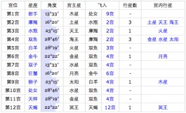 阳历2月6日出生的是什么星座的(阳历2月6日出生的是什么星座的人)